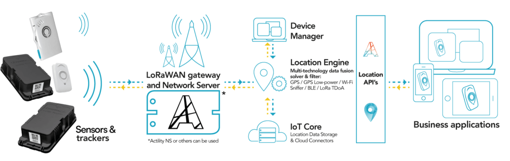 Revolutionizing Asset Tracking with Long-Range, Low-Power Sensor Technology.